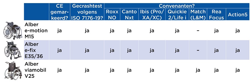 Convenanten Alber Convenanten Alber