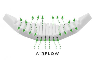 Ripple foam technologie