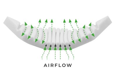 Ripple foam technologie